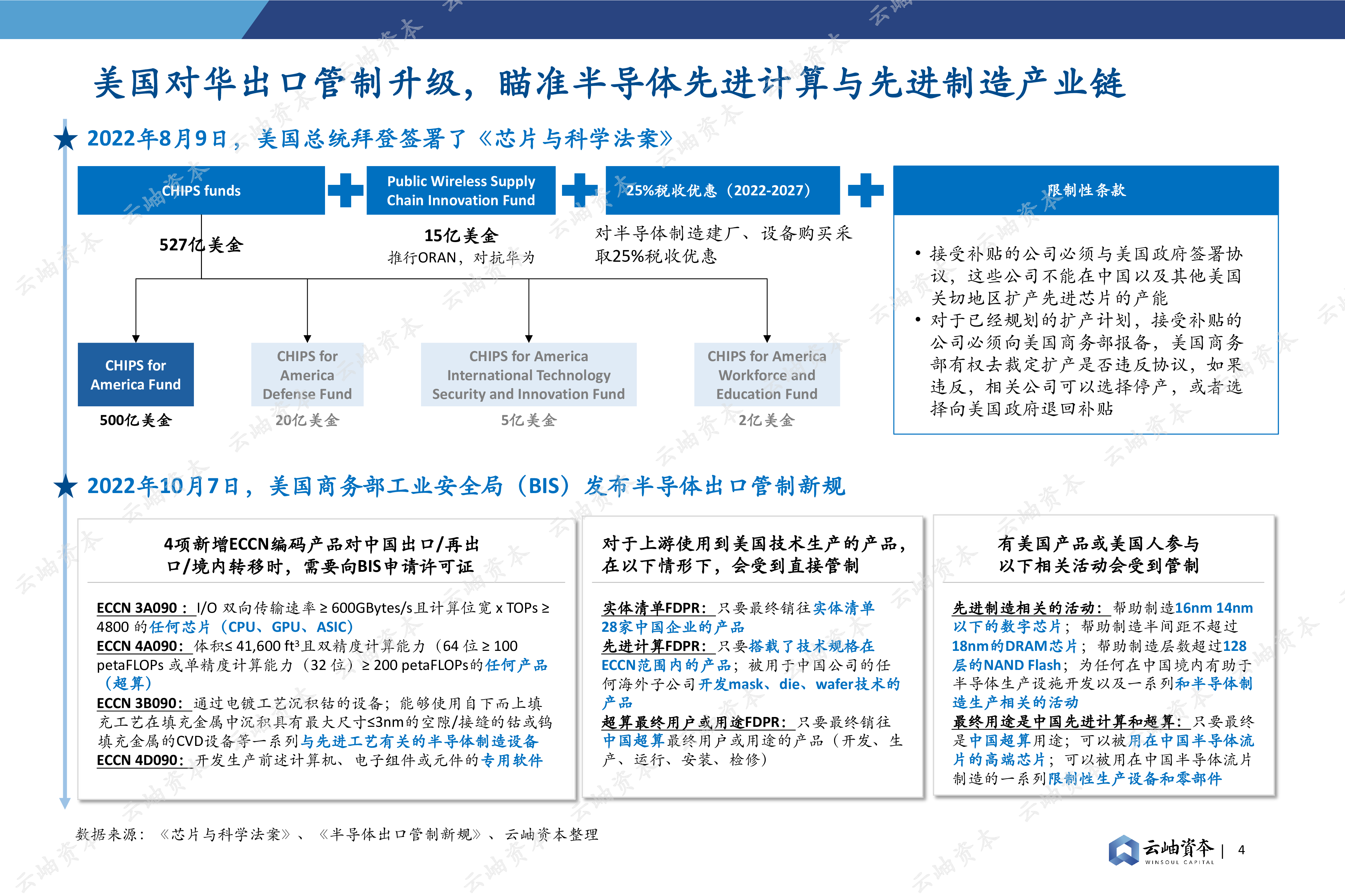 云岫资本:2023中国半导体投资深度分析与展望报告